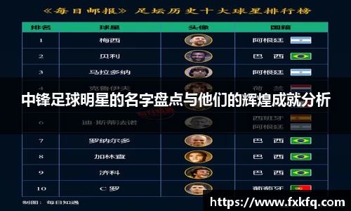 中锋足球明星的名字盘点与他们的辉煌成就分析