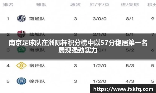 南京足球队在洲际杯积分榜中以57分稳居第一名展现强劲实力